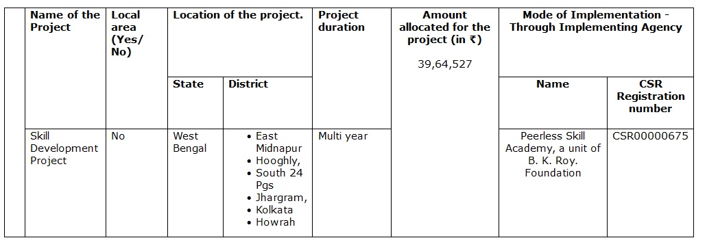 Approved CSR Projects For FY 24-25
